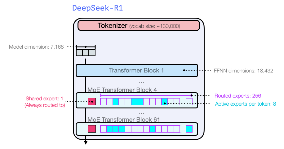 R1 Technical Diagram