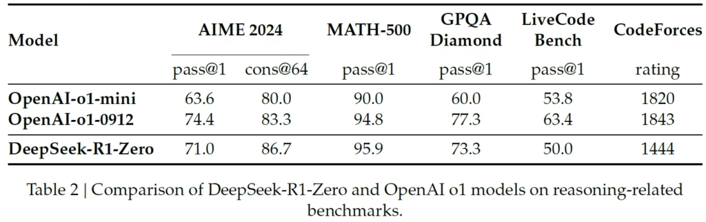 R1 Benchmarks