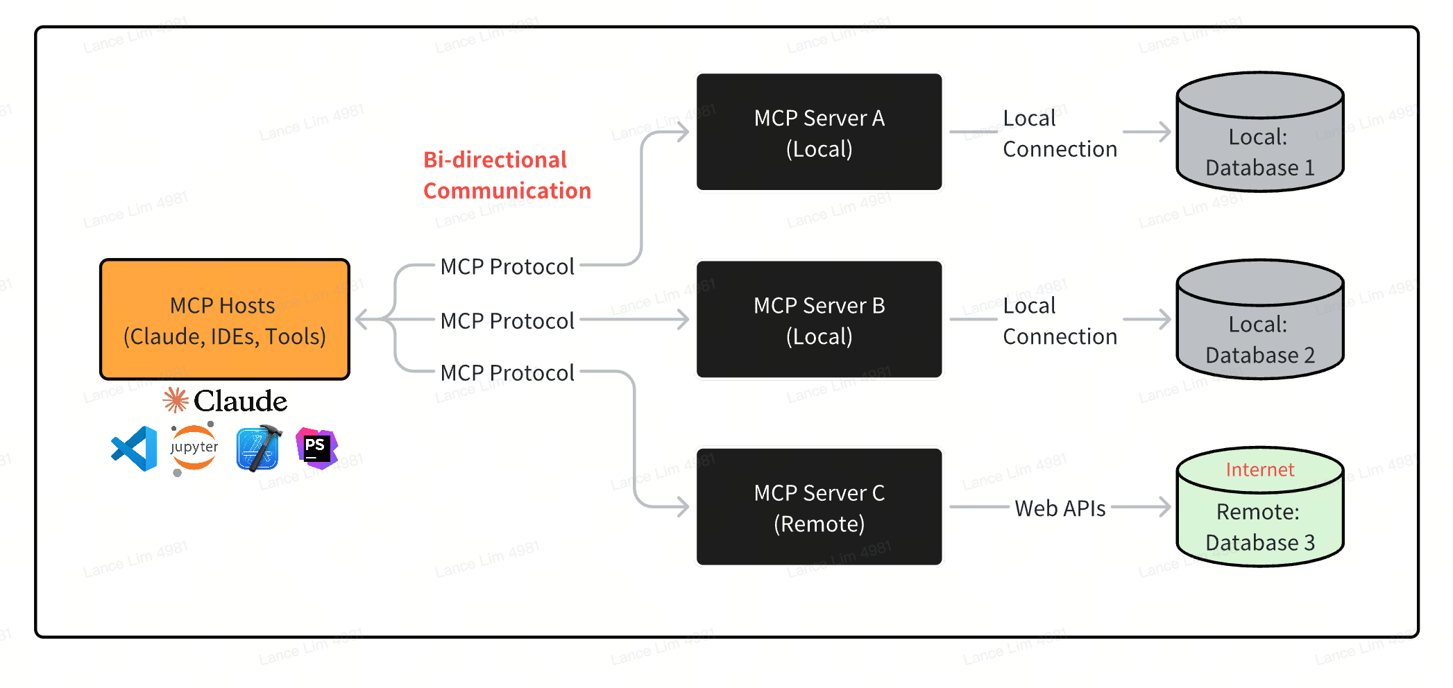 MCP Diagram